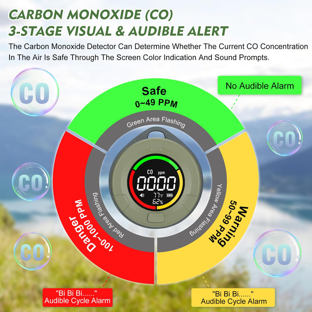 Lunarlipes Portable 4-in-1 Carbon Monoxide Detectors, Mini Carbon Monoxide and Carbon Dioxide Monitor with Magnetic Suction, RV CO CO2 Detector Alarm Temp/Humidity Sensor, CO CO2 Air Quality Monitor