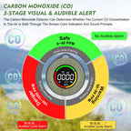 Lunarlipes Portable 4-in-1 Carbon Monoxide Detectors, Mini Carbon Monoxide and Carbon Dioxide Monitor with Magnetic Suction, RV CO CO2 Detector Alarm Temp/Humidity Sensor, CO CO2 Air Quality Monitor
