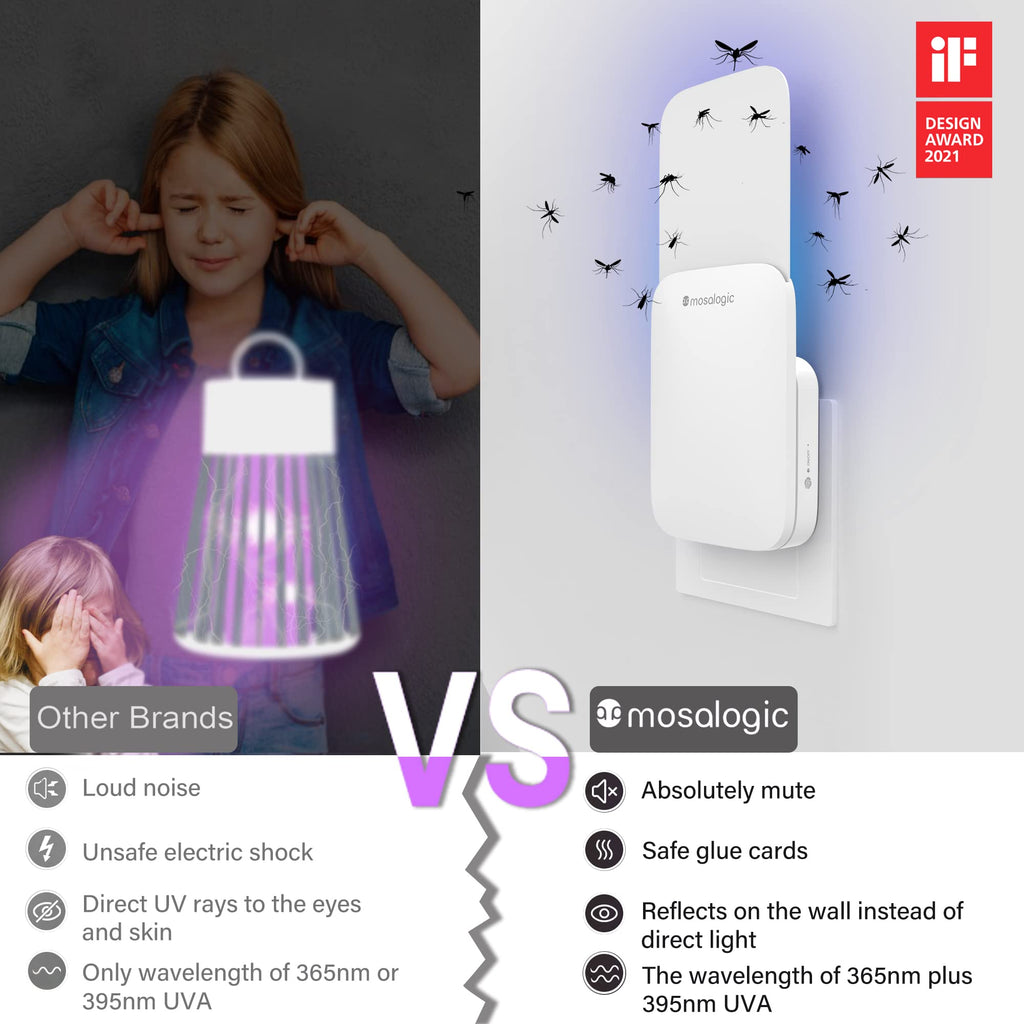 Mosalogic Flying Insect Trap Plug-in Mosquito Killer Indoor Gnat Moth Catcher Fly Tapper with Night Light UV Attractant Catcher for Home Office White-1PACK
