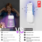 Mosalogic Flying Insect Trap Plug-in Mosquito Killer Indoor Gnat Moth Catcher Fly Tapper with Night Light UV Attractant Catcher for Home Office White-1PACK