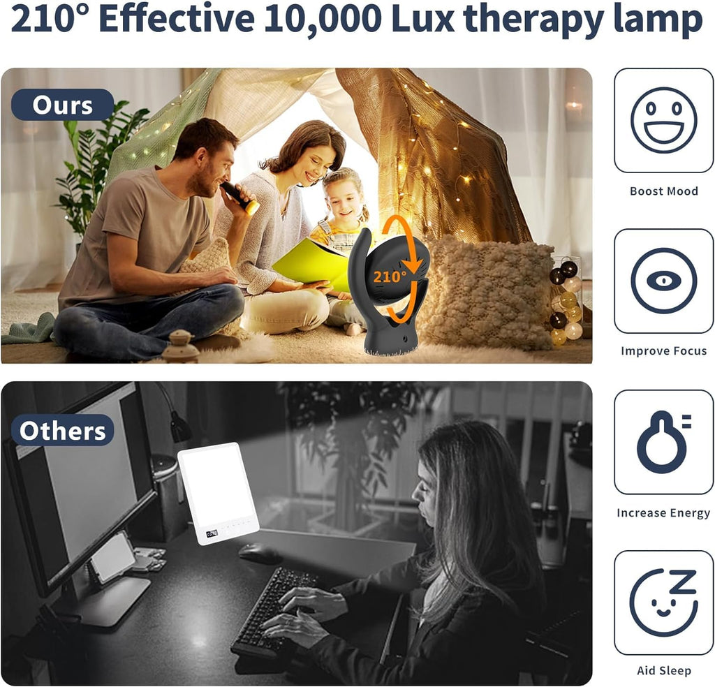 Voraiya® Light Therapy Lamp, UV-Free 10000 Lux Therapy Light, Rotatable Happy Sunlight Lamp with 5 Brightness & 3 Color Temperature,Timer & Memory Function, Daylight Lamp for Bedroom, Offie