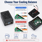 Case for Raspberry Pi 4, ABS Pi 4 Case with Cooling Fan, Pi 4 Heatsink, Simple Removable Top Cover for Pi 4 Model B/ 4B