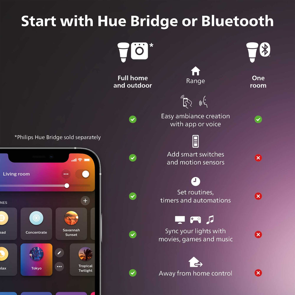 Philips Hue Smart Slim 6 Inch LED Downlight - White and Color Ambiance Color-Changing Light - 1 Pack - 1200LM - Indoor - Control with Hue App - Works with Alexa Google Assistant and Apple Homekit