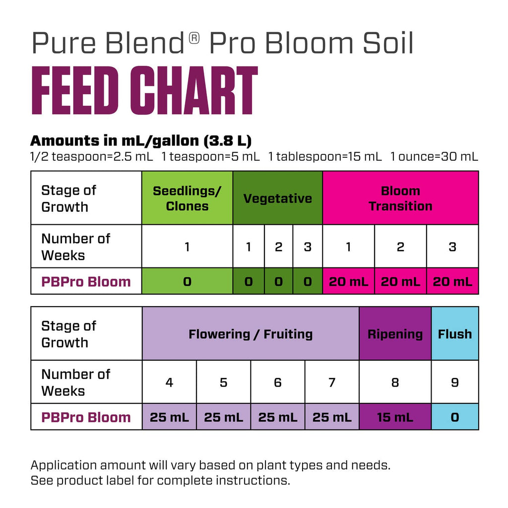 Botanicare Pure Blend Pro Bloom Soil, Nutrient for Fruit and Flowers, 1-4-5, 1 gal.