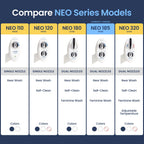 LUXE Bidet NEO 185 - Dual Nozzle, Self-Cleaning, Non-Electric Bidet Attachment for Toilet Seat, Adjustable Water Pressure, Rear & Feminine Wash (White)
