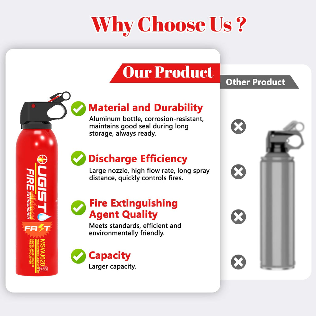 Ougist Fire Extinguisher for Home 620ml 2 Count,Can Prevent Re-lgnition,Best Suitable for Vehicle The House Car Truck Boat Kitchen Water-Based Fire Extinquishers