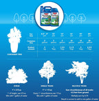 BioAdvanced 12 Month Tree and Shrub Protect and Feed II, Concentrate, 1 Gal