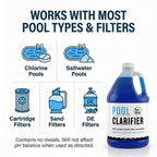 Pool Clarifier & Water Clarifier Liquid – 1 Gallon (128 fl oz) – Clears Cloudy Pool Water, Improves Filtration Capture, Chlorine & Saltwater Compatible Pool Chemicals for Above Ground & Inground Pools