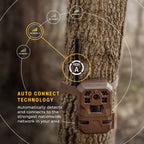 Moultrie Edge Cellular Trail Camera - Auto Connect - Nationwide Coverage - HD Video-Audio - Built in Memory - Cloud Storage - 80 ft Low Glow IR LED Flash