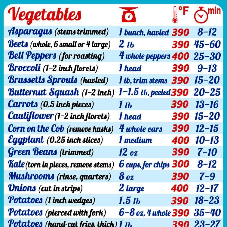 Ninja Air Fryer Cooking Times All-in-One Magnet Compatible with Most Ninja Foodi Models Accurate Guide Big Text Easy to Read Cheat Sheet 8”x11” Oilproof Chart Cookbook Recipe Kitchen Accessories Gift