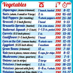 Ninja Air Fryer Cooking Times All-in-One Magnet Compatible with Most Ninja Foodi Models Accurate Guide Big Text Easy to Read Cheat Sheet 8”x11” Oilproof Chart Cookbook Recipe Kitchen Accessories Gift