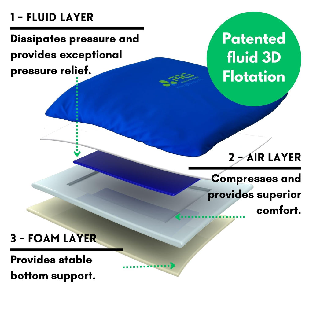 PURAP U-Float Liquid Layer Cushion for Tailbone, Coccyx Pressure Relief – 20 x 18 x 1.5 inches