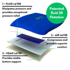 PURAP U-Float Liquid Layer Cushion for Tailbone, Coccyx Pressure Relief – 20 x 18 x 1.5 inches