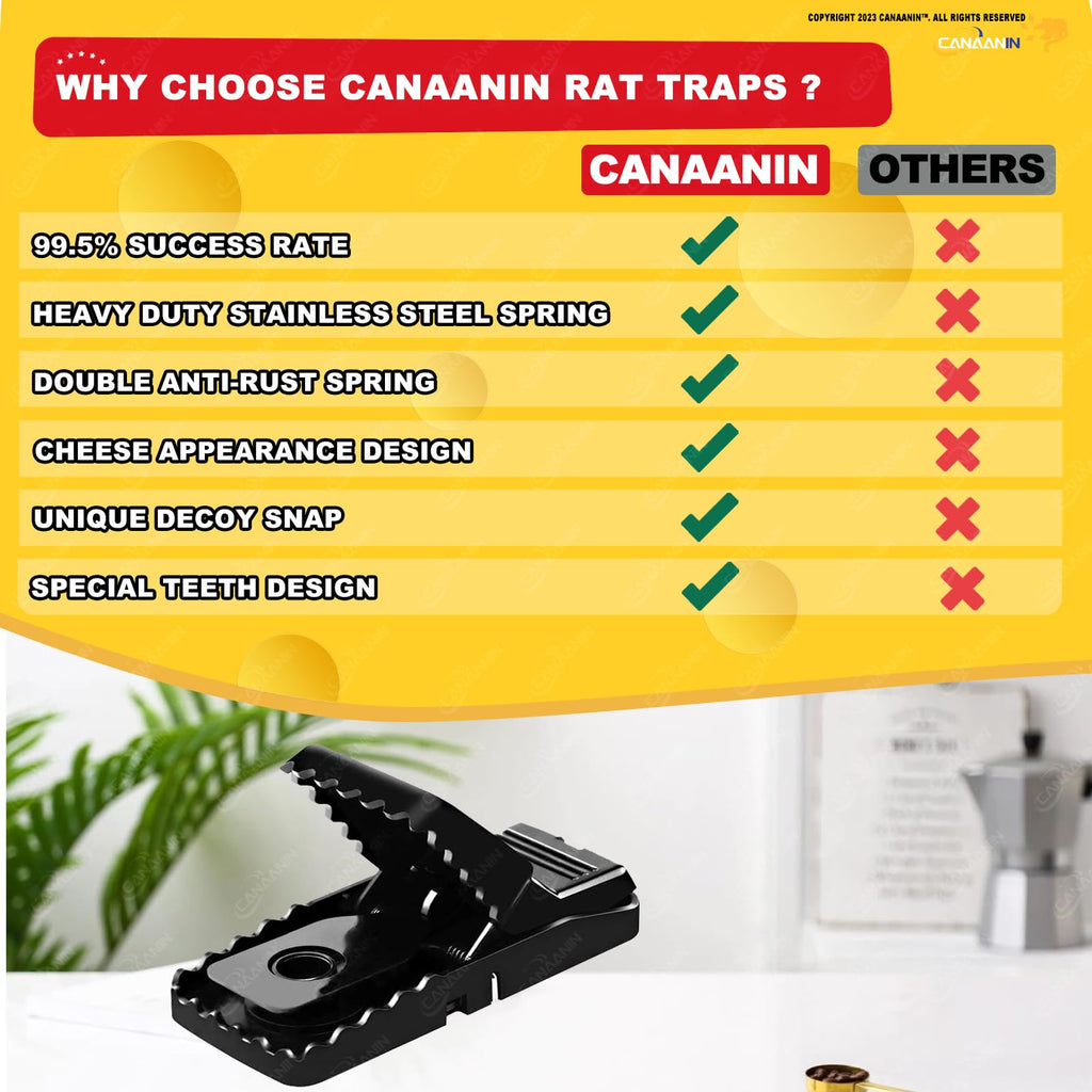 CANAANIN Large Rat Traps, Mouse Traps That Work, Excellent Traps for Gophers, Snap Traps for Indoor Outdoor, Quick Effective Sanitary Safe, Snap Trap for Mouse, Chipmunk, Safety and Friendly 6 Pack