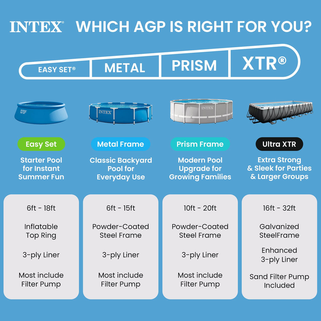 INTEX Easy Set 8 ft x 24in Above Ground Pool, Round Inflatable Swimming Pool, Pump Not Included