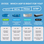 INTEX Easy Set 8 ft x 24in Above Ground Pool, Round Inflatable Swimming Pool, Pump Not Included
