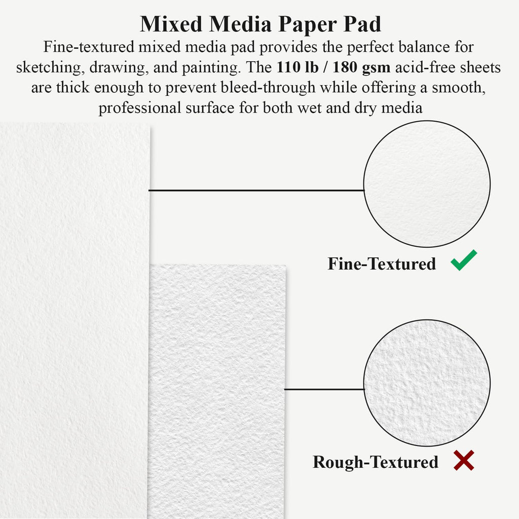 Mofuny Mixed Media Sketchbook 11x14, 50 Sheets - 110lb/180gsm Thick Paper for Painting | Mixed Media Pad & Water Color Sketch Books for Adults, Teens & Painting Supplies for Artists.