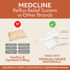 MedCline Reflux Relief System, Bed Wedge Pillow for Acid Reflux and GERD Relief, Therapeutic Body Pillow with Insert and Covers, Inclined Sleep Position with Arm Pocket, Large for 6'0" or Taller