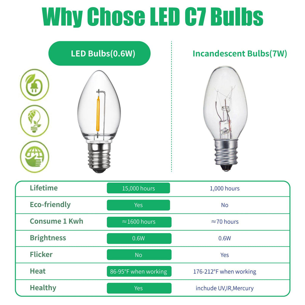 Meconard C7 Led Replacement Christmas Light Bulbs, C7 Shatterproof Led Bulbs for Christmas Outdoor String Lights, E12 Candelabra Base, Commercial Grade Holiday Bulbs, Warm White, 50 Pack