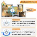 Ultrasonic Pest Repeller, 6 Pack Repeller Indoor Plug Control Pest Repellent Ultrasonic Plug in for Home,Office,Warehouse,Hotel,Repellent Insect, Roach, Mice, Spider, Bug, Rats, Cockroaches,Mosquito