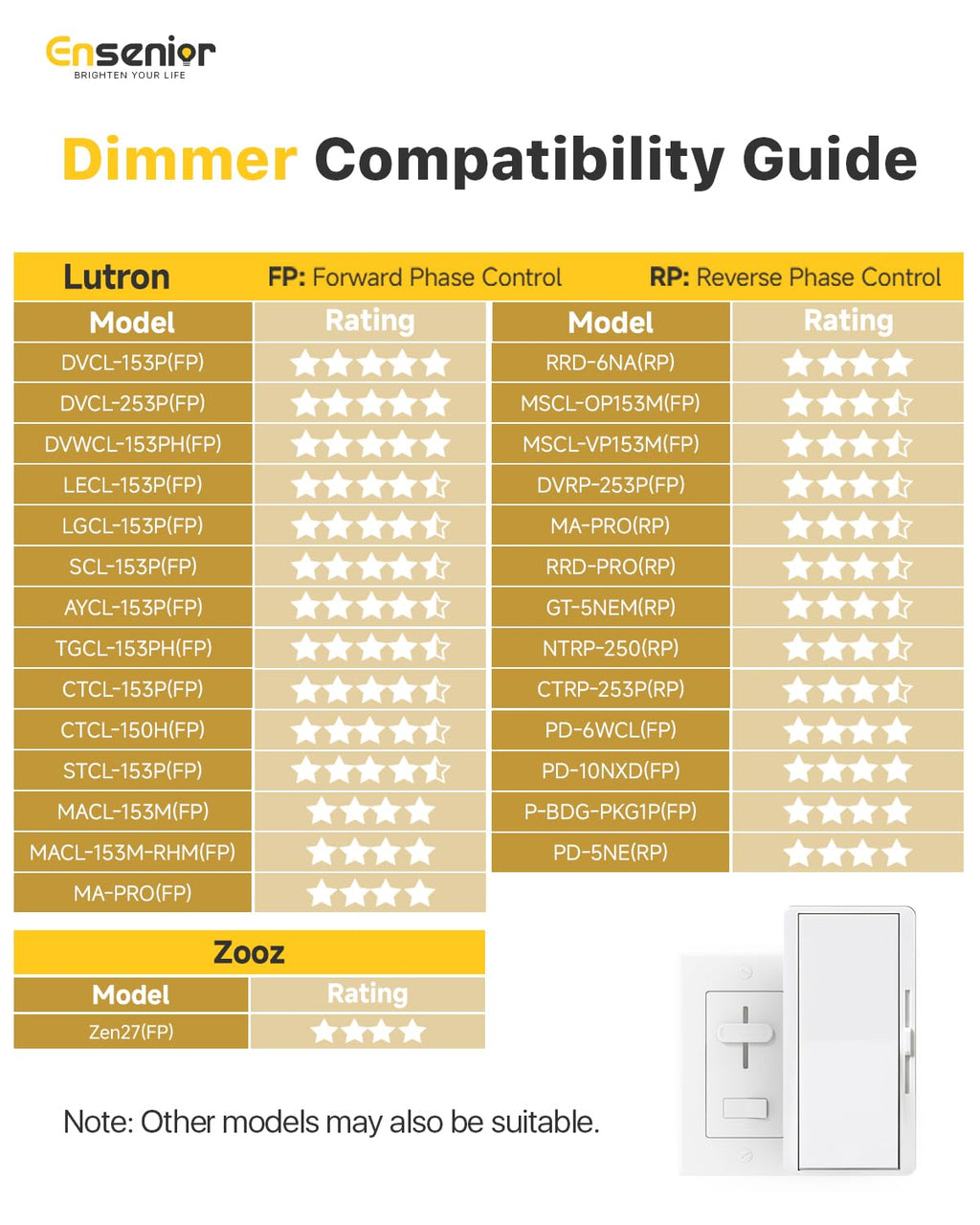 Ensenior 24 Pack 6 Inch LED Recessed Ceiling Light, Dimmable, 2700K-5000K 5CCT, 1200LM 12W 120V, High Brightness Canless Wafer Downlight - ETL&FCC&IC