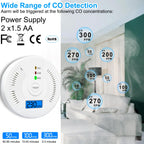 3 Packs Carbon Monoxide Detectors,CO Alarm Detectors Monitor Battery Operated with Digital Display for House Kitchen Office Hotel Restaurant（Batteries NOT Included）