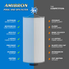 AmiBron 5CH-402 Replaces Tuff Spa Filter, Compatible with Sundance Spas 6540-723, Pleatco PJW40SC-F2M, Filbur FC-2811, Unicel 5CH-402, Del Sol Spas, 2" Male Thread/MPT 40 sq.ft. Hot Tub Filter 2 Pack