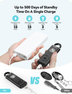 TECKNET Rechargeable Personal Safety Alarm for Women, 130dB Self Defense Keychain Alarm with SOS Strobe Light, Low Battery Notice, Personal Alarm Loud Siren Safety Keychain for Girls Kids Elderly