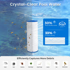 Future Way 4-Pack C3030 Pool Filter Cartridges Replacement for Hayward Swim Clear C580E, C3030, C3025, C3020, Replace Pleatco PA81, Hayward CX580XRE, 325 sq.ft