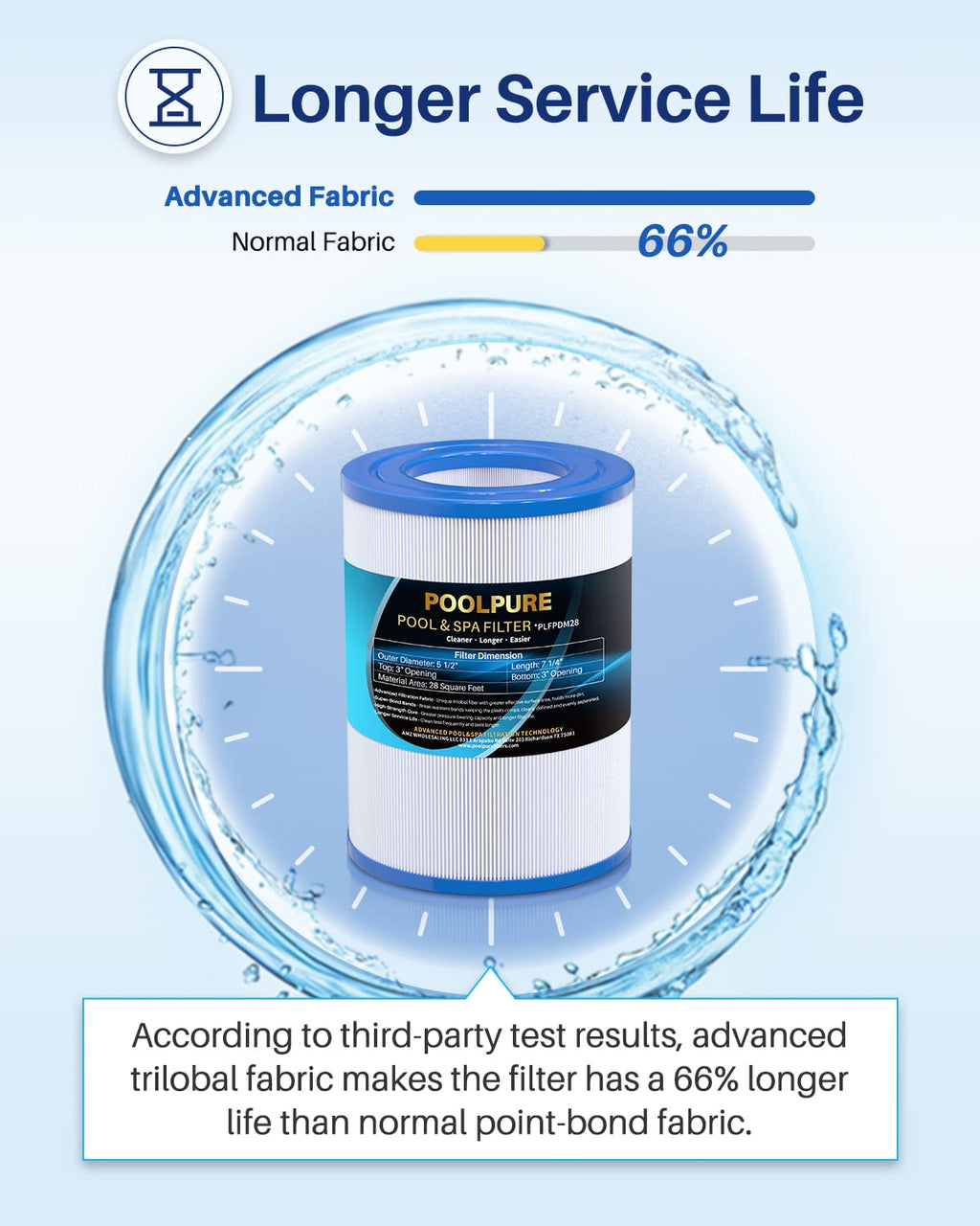 POOLPURE PDM28 Spa Filter Replaces Aquarest Dream Maker 461273 Hot Tub Filter, 2 Pack