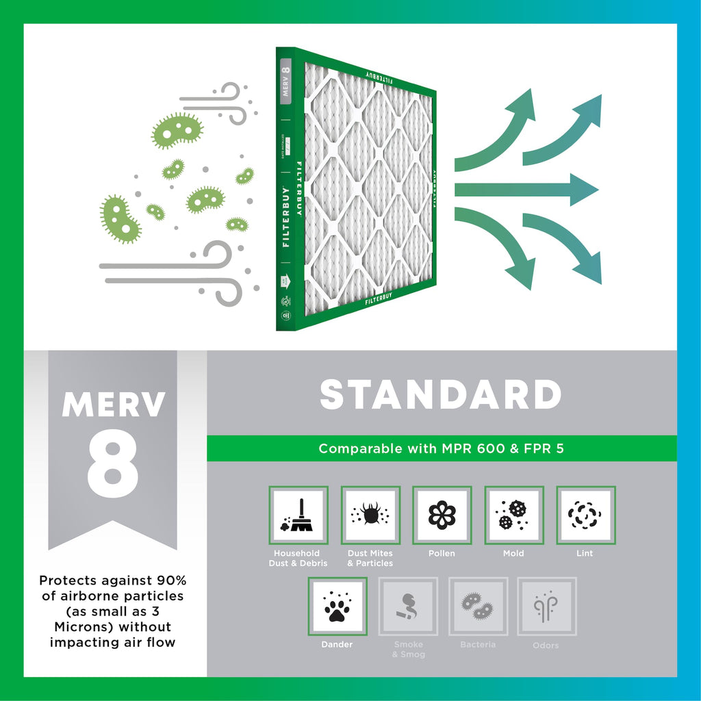 Filterbuy 20x25x4 Air Filter MERV 8 Dust Defense (2-Pack), Pleated HVAC AC Furnace Air Filters Replacement (Actual Size: 19.50 x 24.50 x 3.63 Inches)