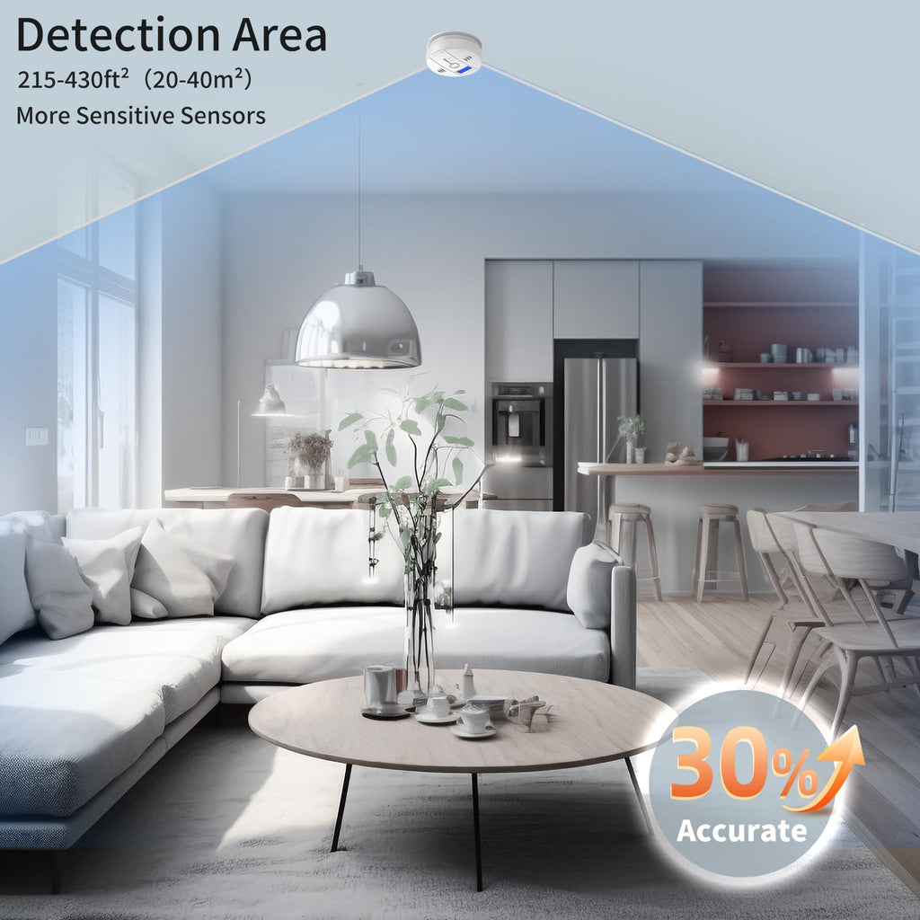 4 Packs Carbon Monoxide Detectors,CO Detector Battery Powered,Carbon Monoxide Alarm with Sensitive CO Sensor,LCD Display and Sound Warning,Complies with UL 2034 Standards