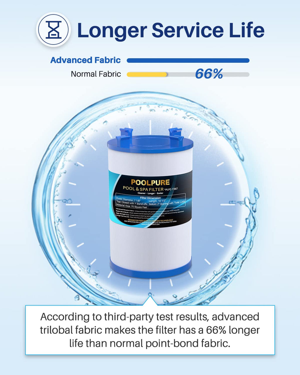 POOLPURE C-7367 Spa Filter Replaces PD075-2000, Dimension One 1561-00, Filbur FC-3059, Excel Filters XLS-7005, Aladdin 17541, Baleen AK-60035, 75 sqft Hot Tub Filter Cartridge (1 Pack)