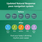 Philips Avent Natural Glass Baby Bottles with Natural Response Nipples (Medium Flow, Flow 3), 8oz, 4-Pack, SCY913/04
