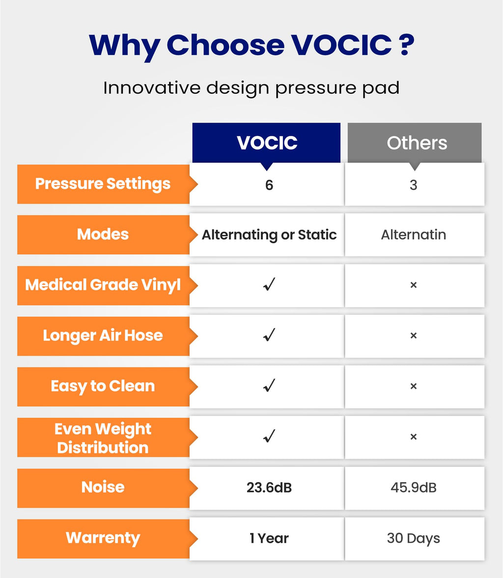 VOCIC Alternating Air Pressure Mattress Pad, Bed Sore Prevention Solution Mattress Topper with 6-Setting Pump, Waterproof Pressure Ulcer Cushion Pad for Hospital Beds and Home (S12VA, Beige)
