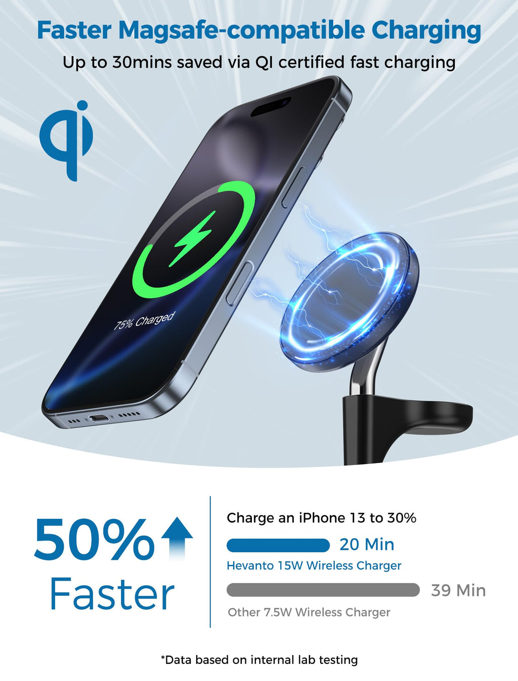 Hevanto 3 in 1 Wireless Charging Station for Apple MagSafe Charger, 15W Fast Qi-Certified Magnetic Mag-Safe Charger Stand for iPhone 16 15 14 13 12 Apple Watch AirPods, Adjustable Angle,Gifts for Men