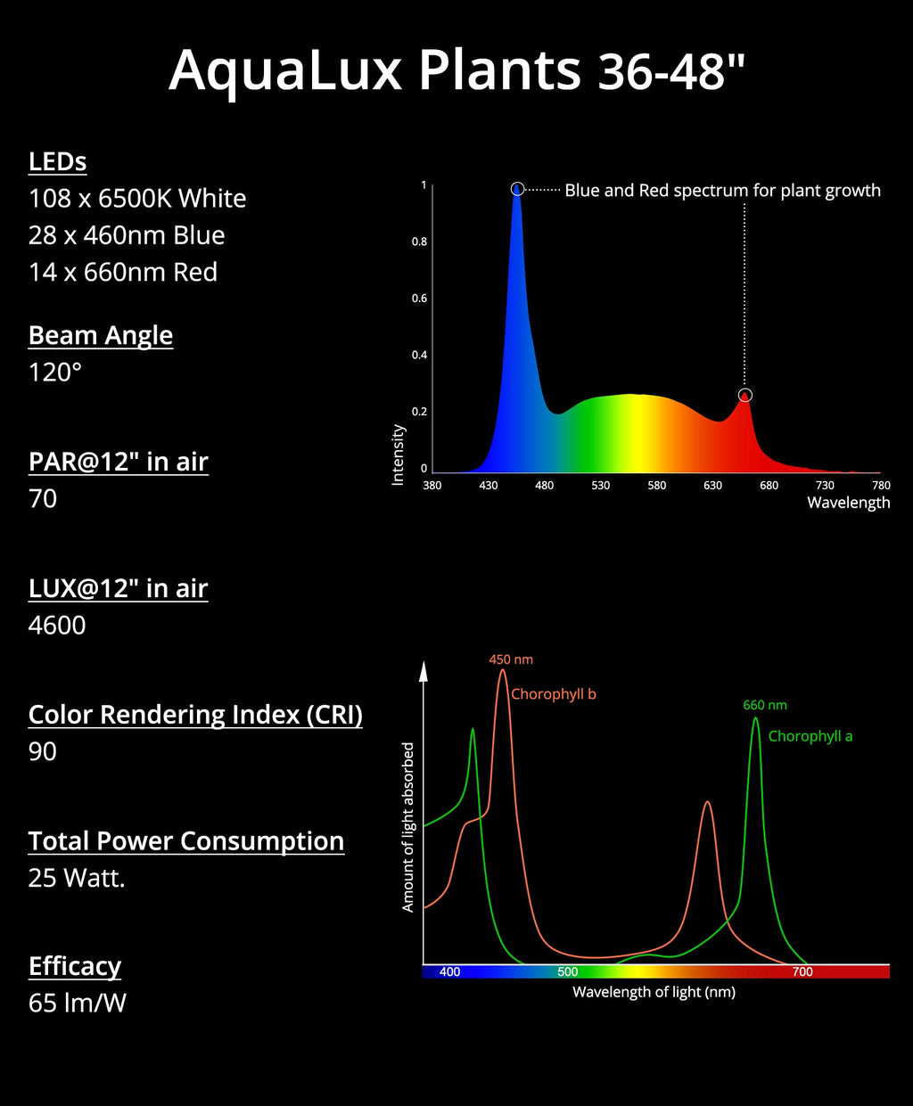 NICREW Full Spectrum Planted LED Aquarium Light, with Timer, for Freshwater Fish Tank, 36-48 Inch, 25 Watts