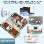 Ultrasonic Pest Repeller 10 Pack,Mosquito Repellent Plug in Pest Control Mice Repellent to Repel Flies,Spiders,Rodent,Ant,Indoor Cockroach Repellent for Home,Office,School,Safe for Adults Kids