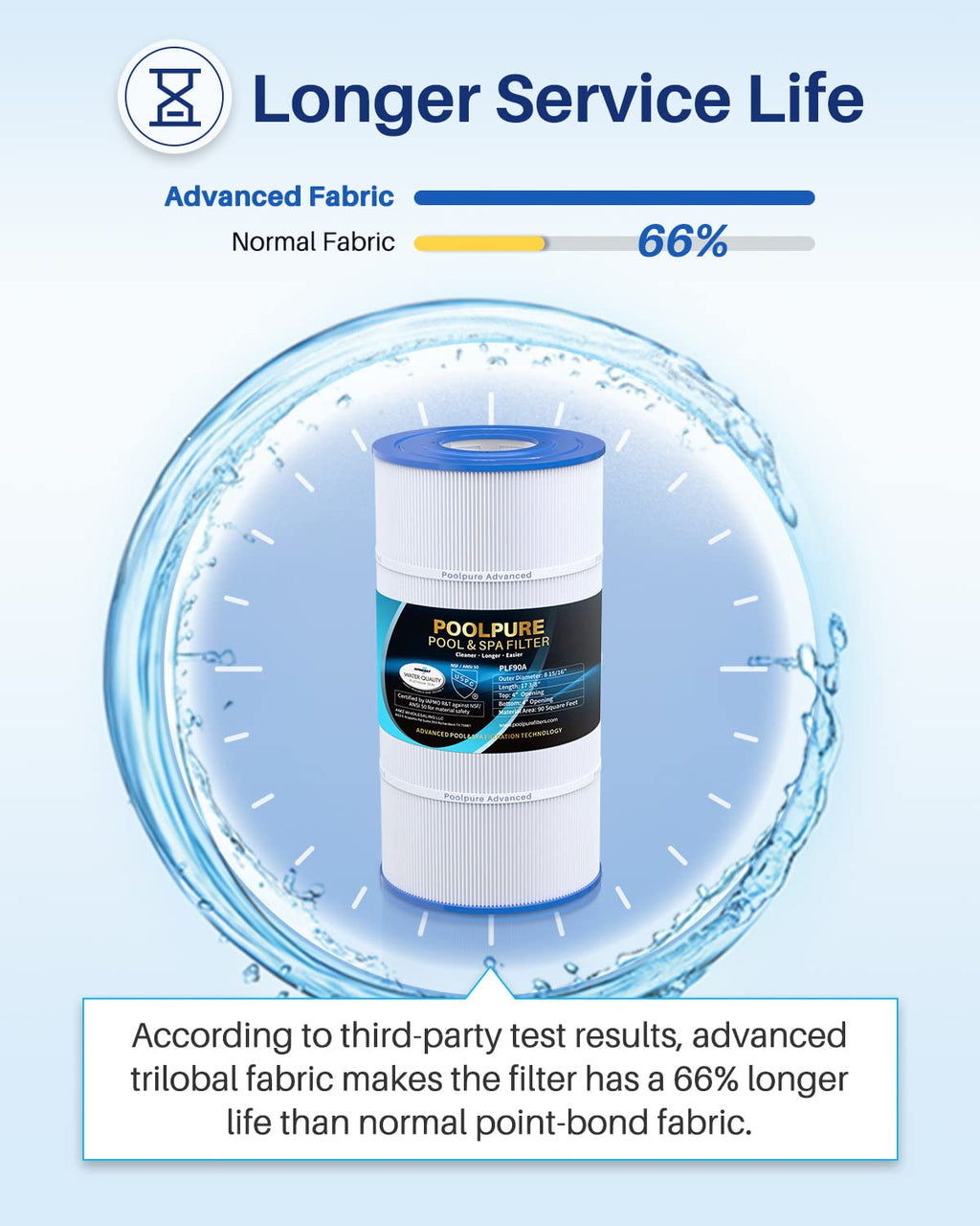 POOLPURE PLF90A Pool Filter Replaces Hayward C900, CX900RE, Pleatco PA90, Ultral-B6, Unicel C-8409, Filbur FC-1292, Sta-Rite PXC95, 90 sq.ft, L x OD: 17 3/8" x 8 15/16" (2 Pack)