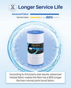 POOLPURE PLF90A Pool Filter Replaces Hayward C900, CX900RE, Pleatco PA90, Ultral-B6, Unicel C-8409, Filbur FC-1292, Sta-Rite PXC95, 90 sq.ft, L x OD: 17 3/8" x 8 15/16" (2 Pack)