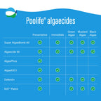 Poolife Super Algae Bomb Polyquat 60 Algaecide - Fast-Acting, Non-Foaming Pool Algaecide for Green, Black, Mustard Algae - Ideal for Spas & Fountains & Winterizing - 1 qt Liquid with Long Protection