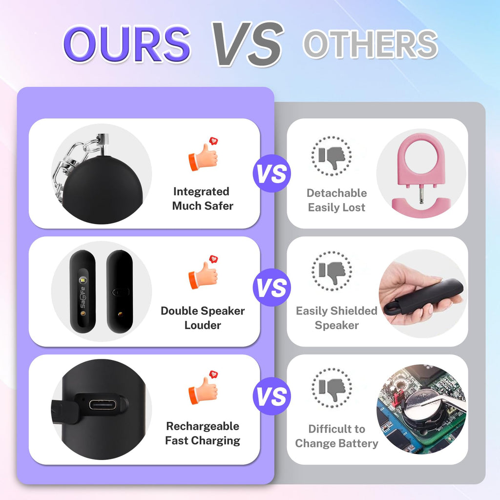 Rechargeable Personal Safety Alarm for Women - 140dB Self-Defense Security Alarm Keychain with Strobe Light, Emergency Security Alert Devices for Women Girls Kids Elderly (Black)