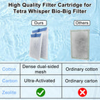 10 Pack Filter Cartridge for Tetra Whisper Bio-Bag Filters, Medium Replacement Filter Cartridges for Aquariums Compatible with Tetra Whisper Filters 10i / IQ10 / PF10 and 20 Gallons ReptoFilter