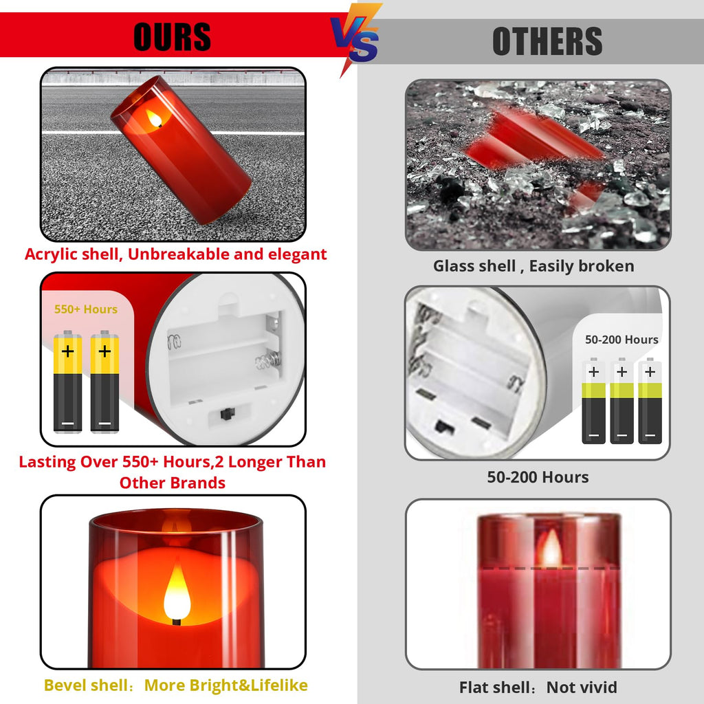NURADA Flameless Candles with Remote Timer: 3D Wick Battery Operated Led Pillar Candle Fake Candles Set for Wedding Birthday Halloween Christmas Decorations - Red 3 Pack