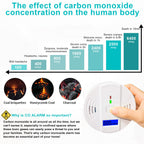 Carbon Monoxide Detector, Replaceable Battery-Operated Carbon Monoxide Alarm Detectors with Digital Display & LED Lights. CO Alarm Applicable to Home, Warehouse