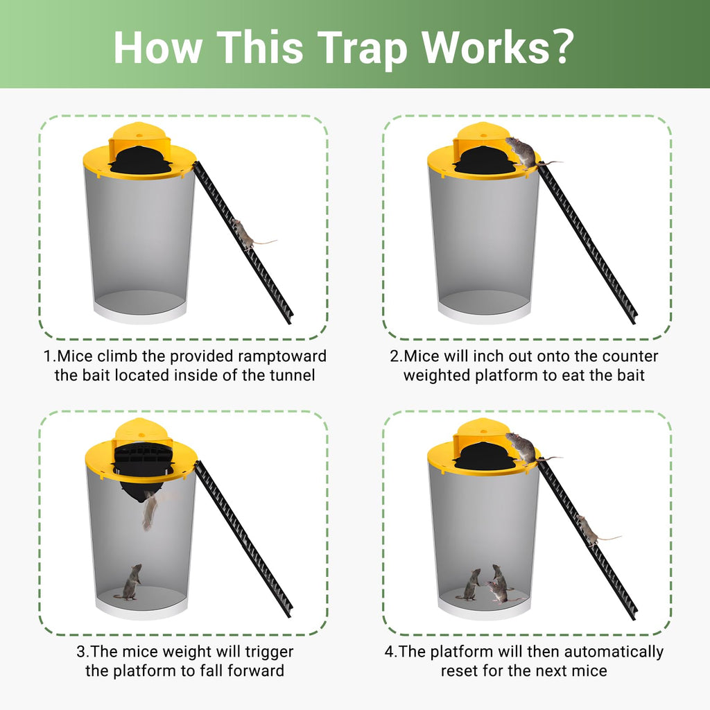 Mouse Trap Bucket Lid, Humane Non-Killer Mole Rat Traps，5 Gallon Bucket Compatible Auto Reset Mouse Trap, 2 Pack Reusable Mouse Trap Catch and Release for Indoor & Outdoor