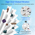 Future Way 4-Pack C4030 Pool Filter Cartridges Replacement for Hayward SwimClear C4030, C4025,C4020, Replace Hayward CX880XRE, Pleatco PA106, Unicel C-7488, 425sq.ft