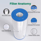TOREAD Replacement for Spa Filter PRB25-IN, Unicel C-4326, Filbur FC-2375, FC-2370, R173429, 3005845, 17-2327, 100586, 33521, 25392, 817-2500, Guardian 413-106, 5X13 Drop in Spa Filter, 1 Pack