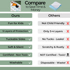 Hygge Sheets® Potty Training Pee Pads for Kids, Toddlers - 2 Pack - 100% Waterproof, Non Slip Bed Wetting Pad for Twin Beds - Washable, Reusable Mattress & Sheet Protector - Dinosaur
