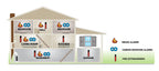 First Alert BRK PRC710 Smoke and Carbon Monoxide Alarm with Built-In 10-Year Battery , White